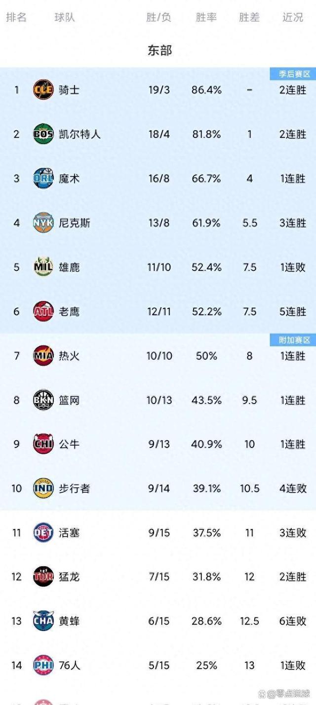 星空体育官网下载-热火队以一波连胜，稳坐东部联盟第二名的简单介绍