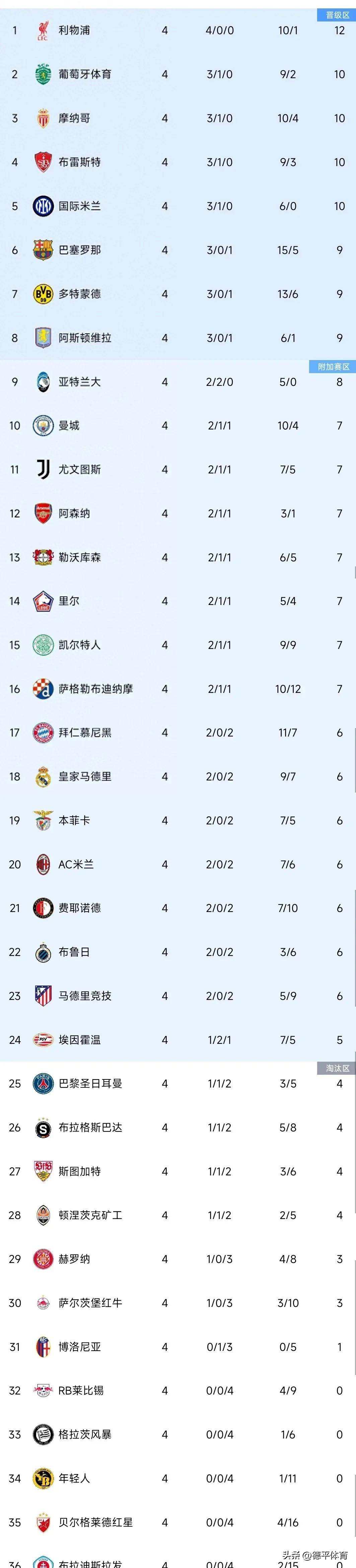 欧预赛积分榜更新，激烈争夺呼之欲出的简单介绍