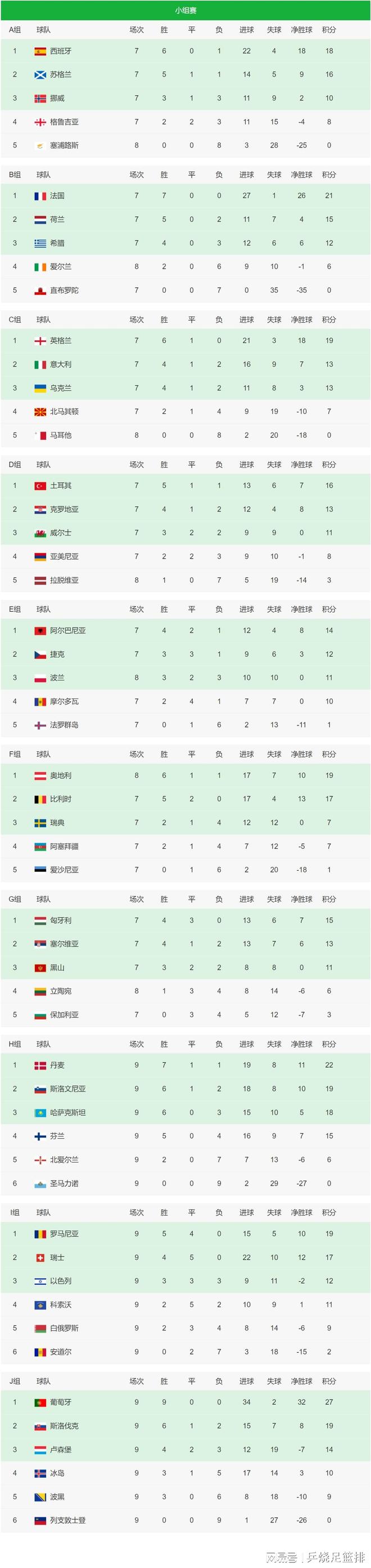 欧预赛资格赛球队备战情况有望胜出，期待他们的表现的简单介绍