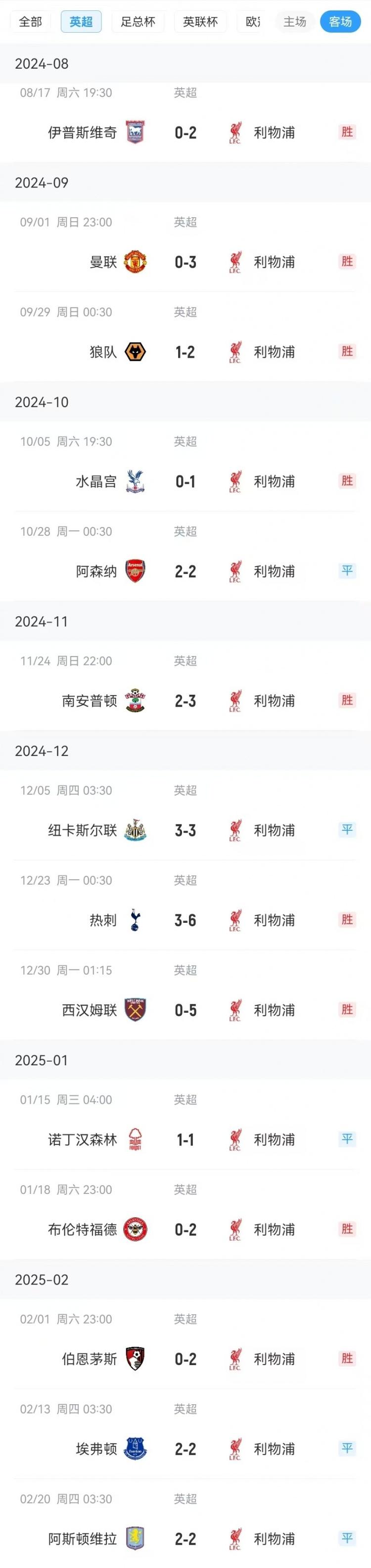 包含利物浦客场大胜，逼平了上赛季冠军的词条